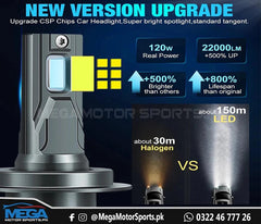 MEGA H7 Ultra Bright LED Bulb Kit