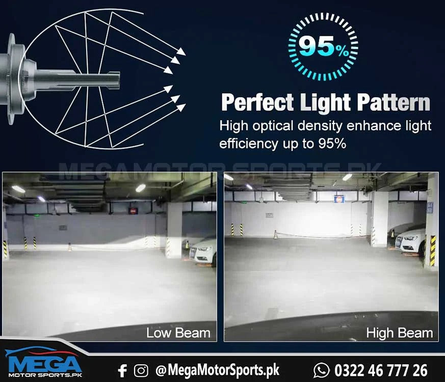 MEGA H7 Ultra Bright LED Bulb Kit